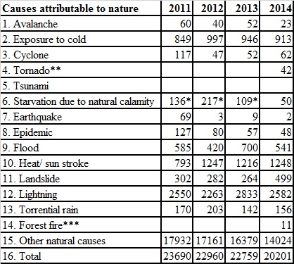 ADSI Table Image