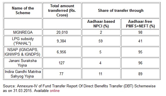 aadhaar