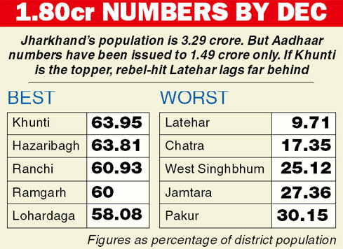 aadhaar