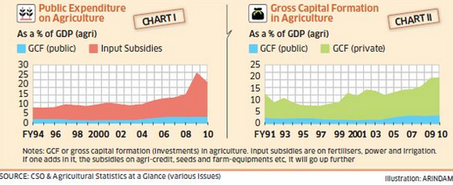 Agriculture