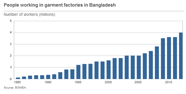 Bangladesh