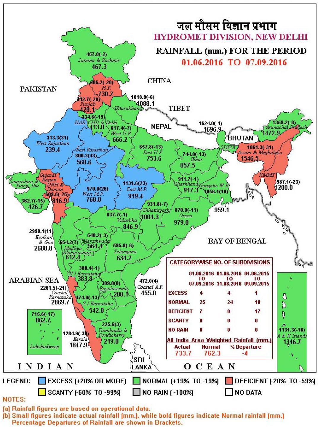 Chart 1 Rainfall