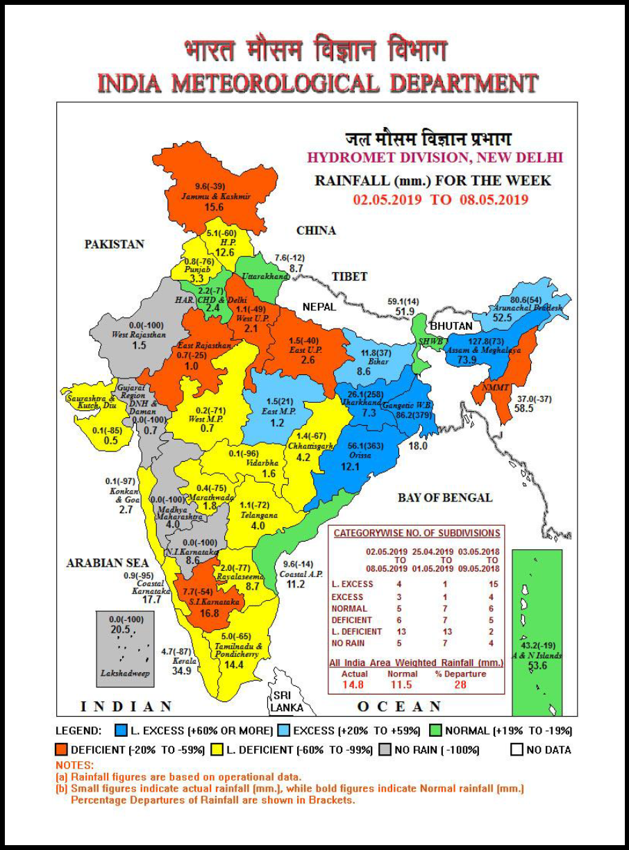 Chart 1 Rainfall in mm during 2 May 2019 to 8 May 2019