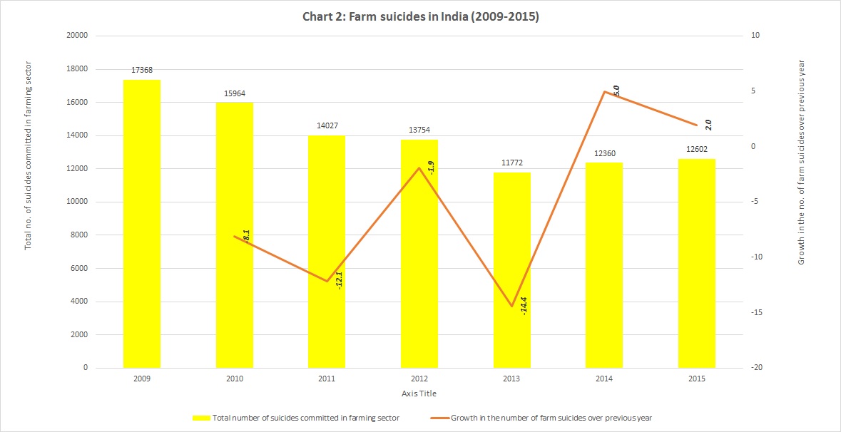 Chart 2