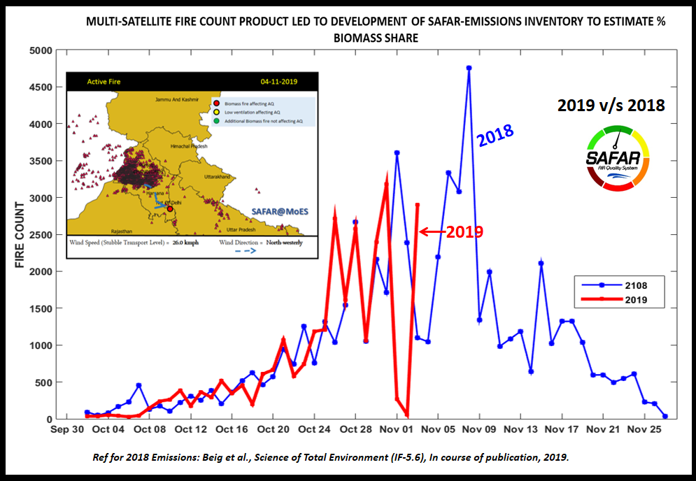 Chart 2 Number of fire counts based on satellite images