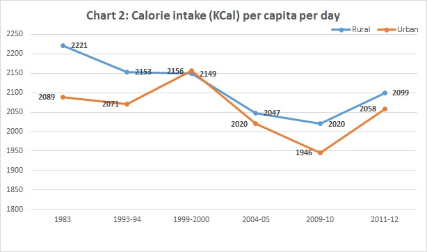 Chart 2