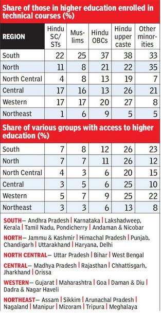 Education