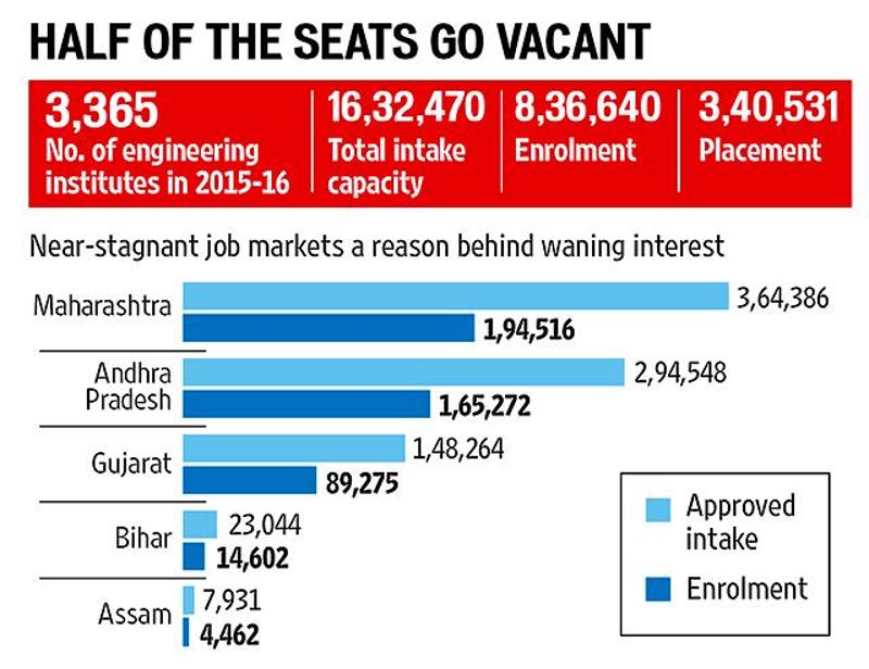 enrolment