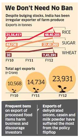 Exports