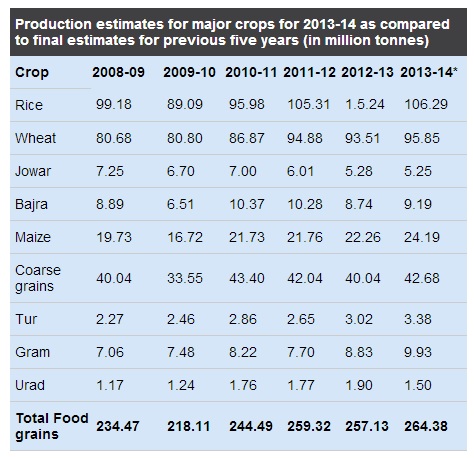 foodgrain