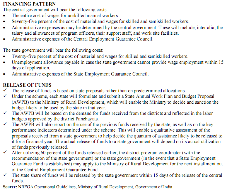 funding of nrega