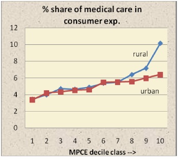 Graph 1