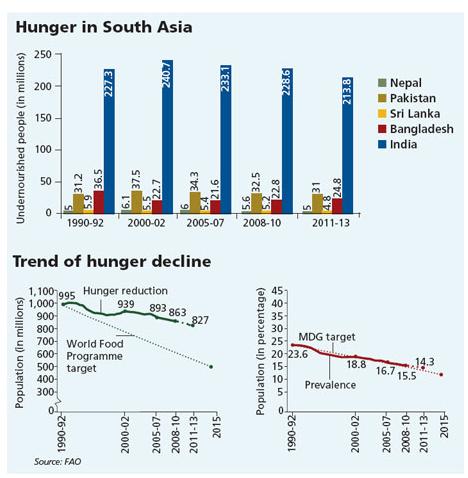 Hunger