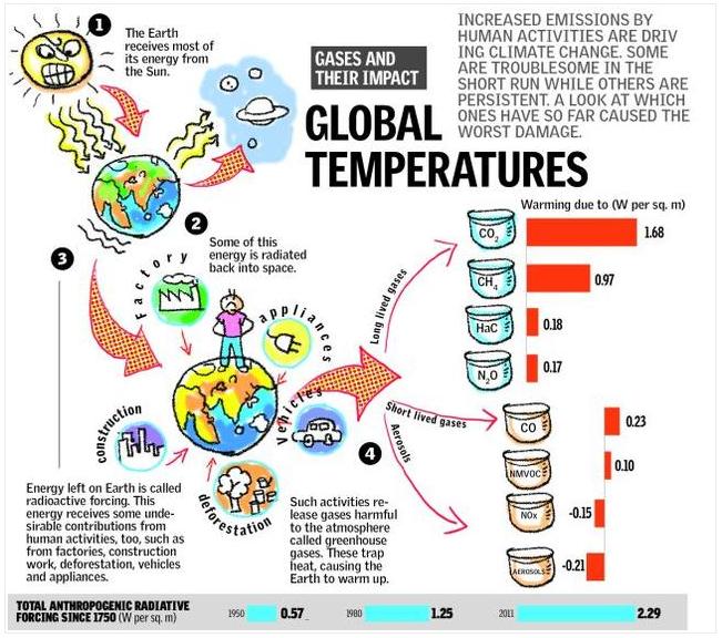 IPCC