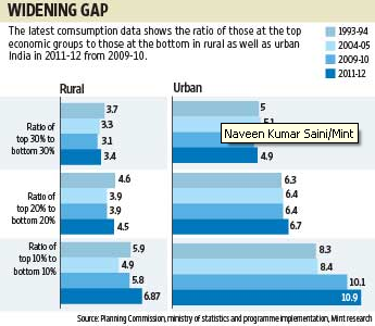 Inequality