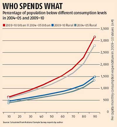 Inequality