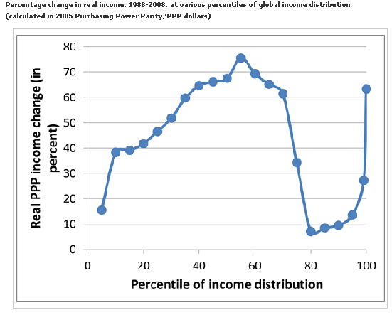 Inequality