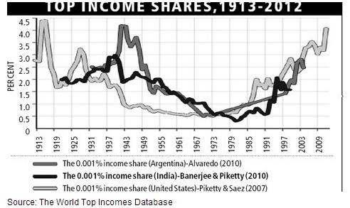 Inequality