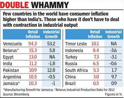 Inflation