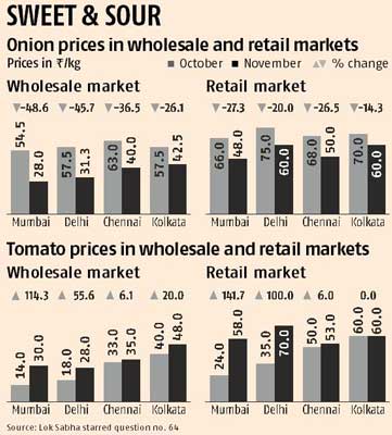 Inflation