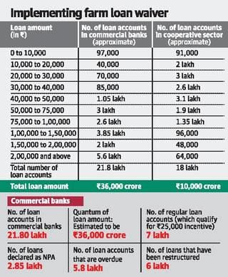 Loan Waiver