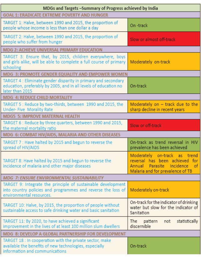 MDG chart