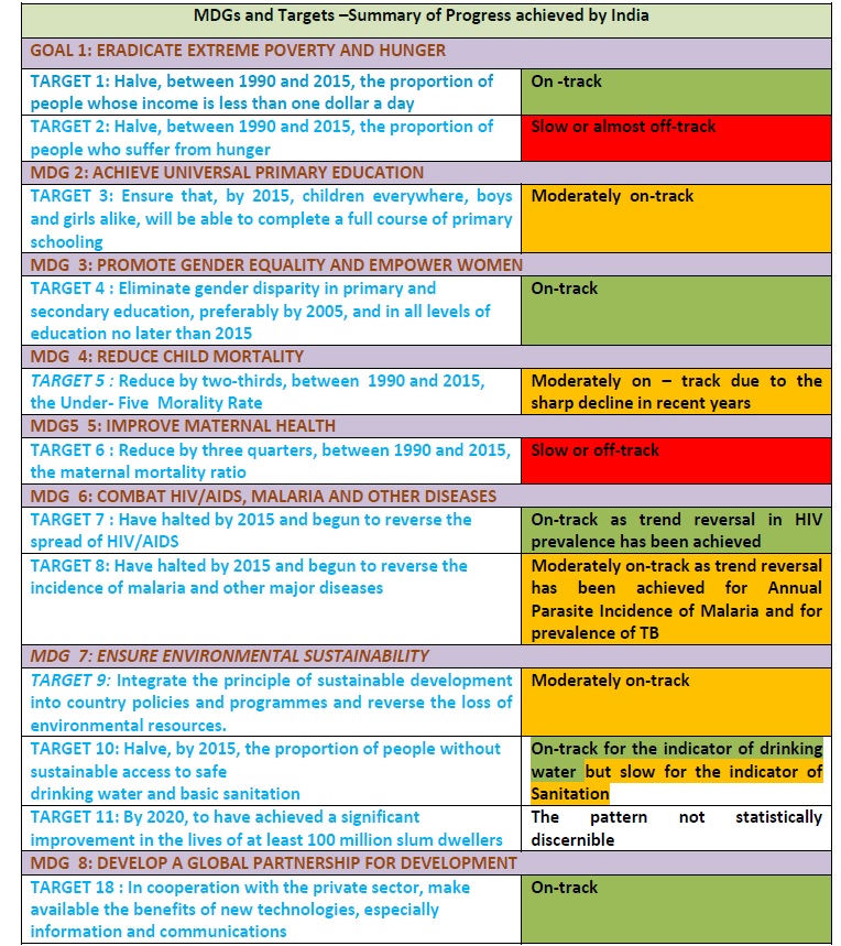 MDGs 2015