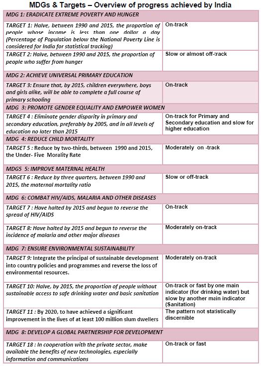 MDGs