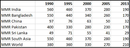 MMR Table