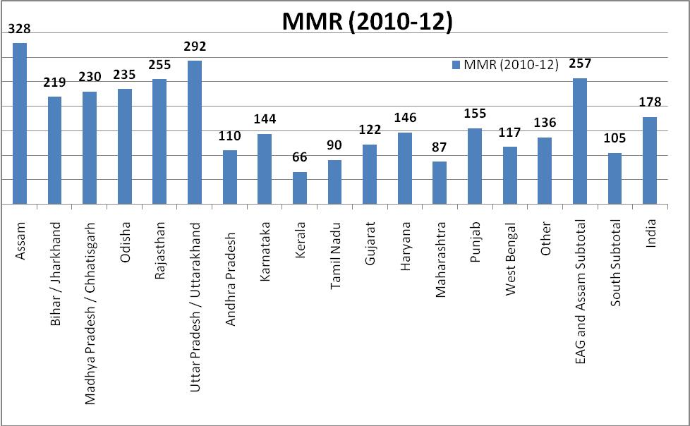 MMR states