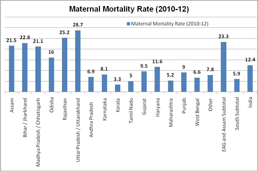 MMRate states