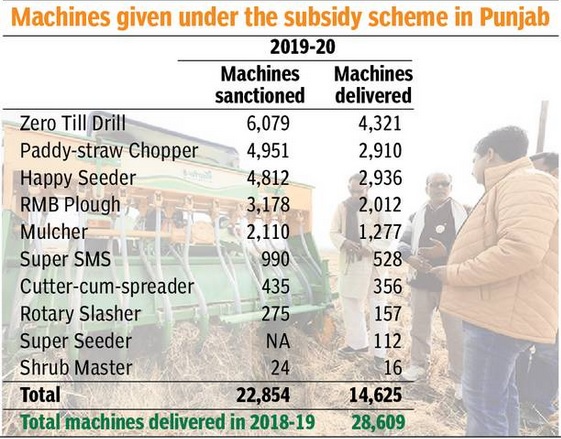 Machines