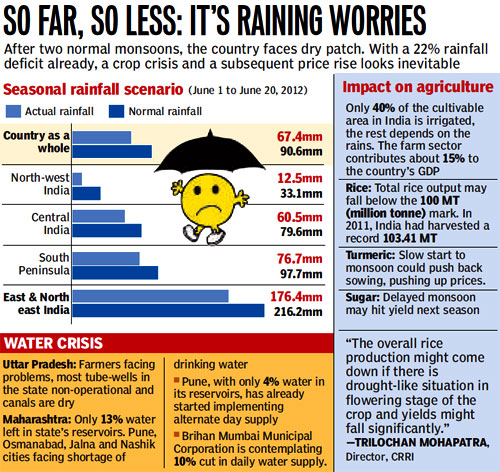 Monsoon