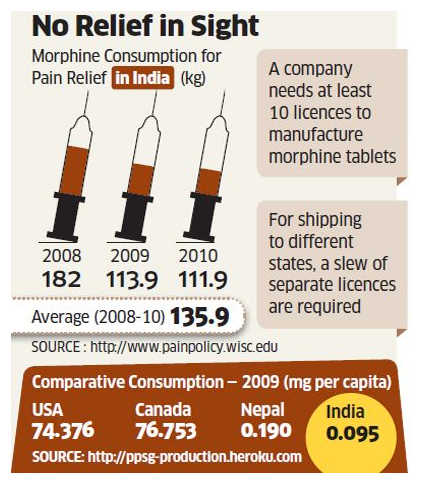 morphine