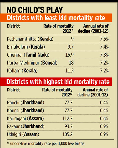 Mortality