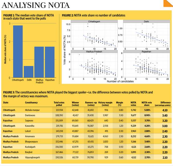 NOTA