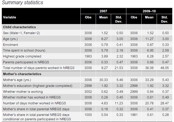 NREGA Summary Statistics