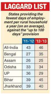 NREGA