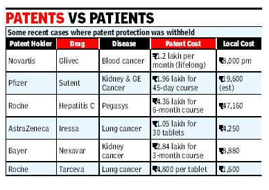 Patents