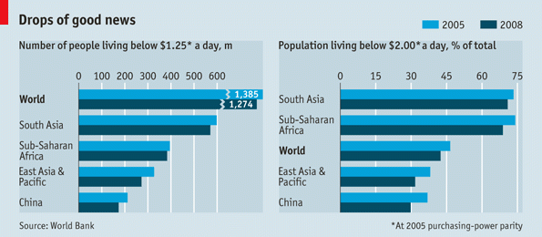 Poverty