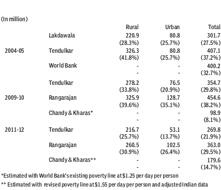 poverty