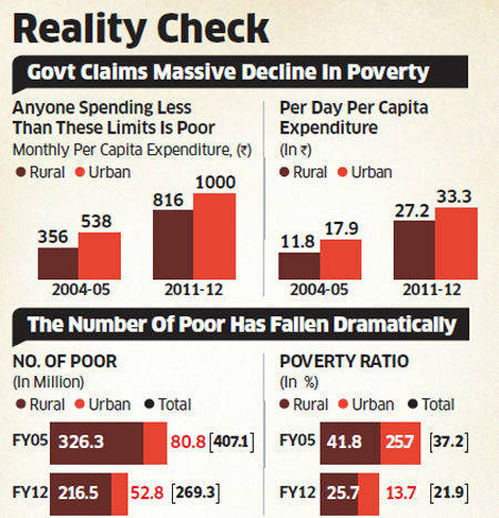 Poverty