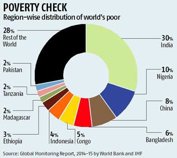 poverty