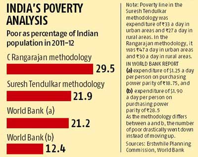 Poverty