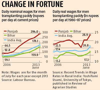 Punjab