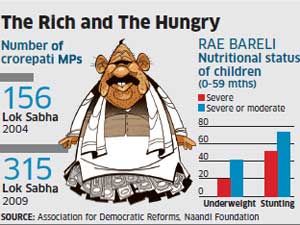 Raebareli