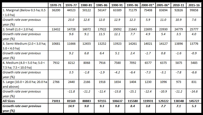 Table 1