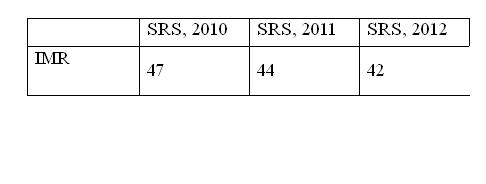 Table 2 IMR