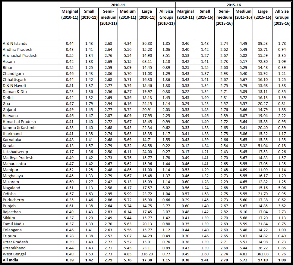 Table 2