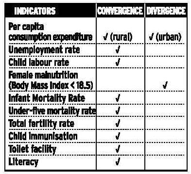 Table 4